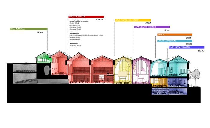 Proposta distribuci&oacute; interior