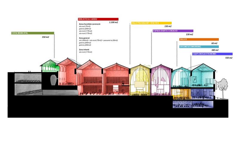 Proposta distribució interior