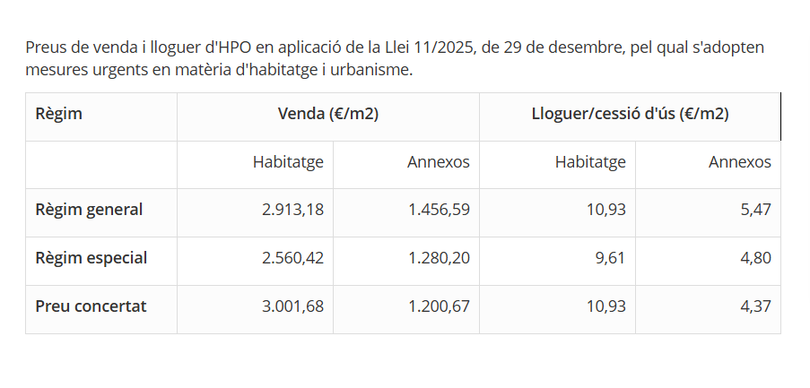 Preus venda i lloguer HPO