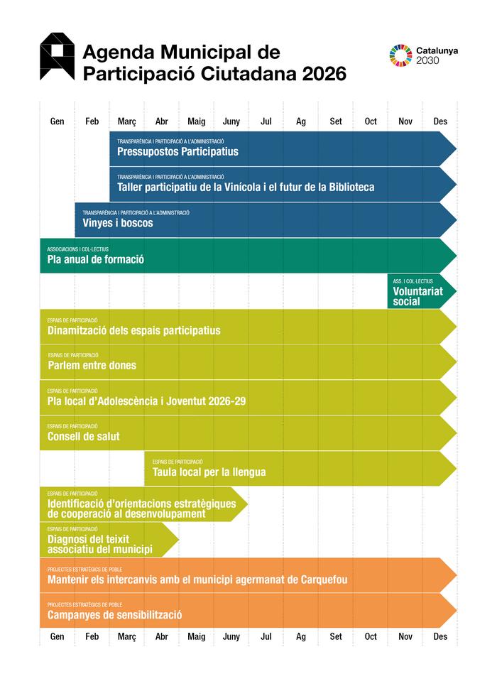 Agenda participaci&oacute; 2026