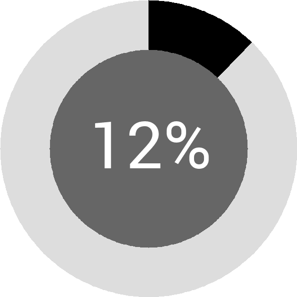 Assoliment: 12.5%