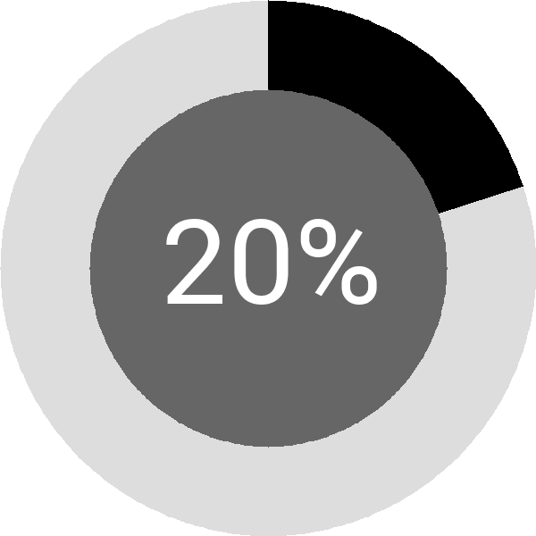 Assoliment: 20.8%