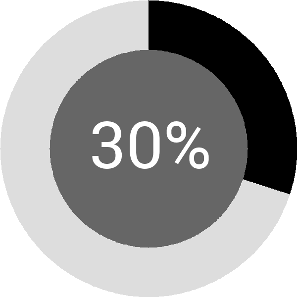 Assoliment: 30.8%