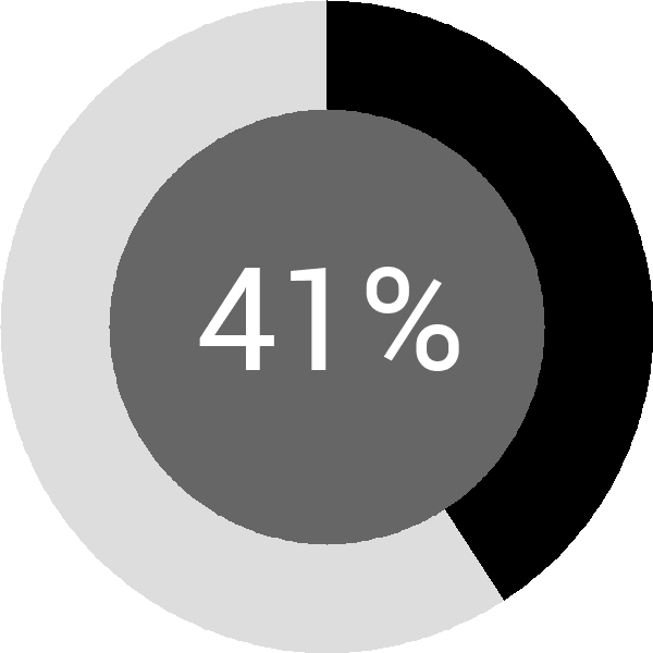 Assoliment: 41.7%